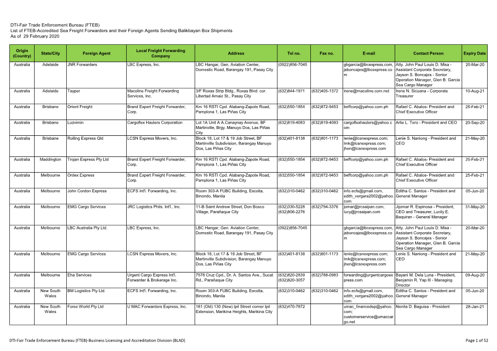 List of Accredited Freight Forwarders and Their Foreign