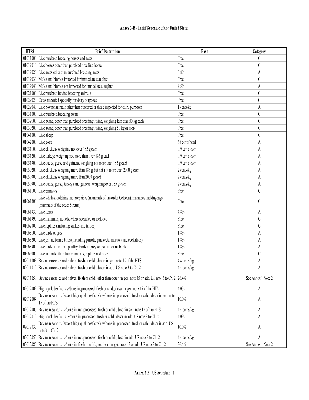 U.S. Tariff Schedule