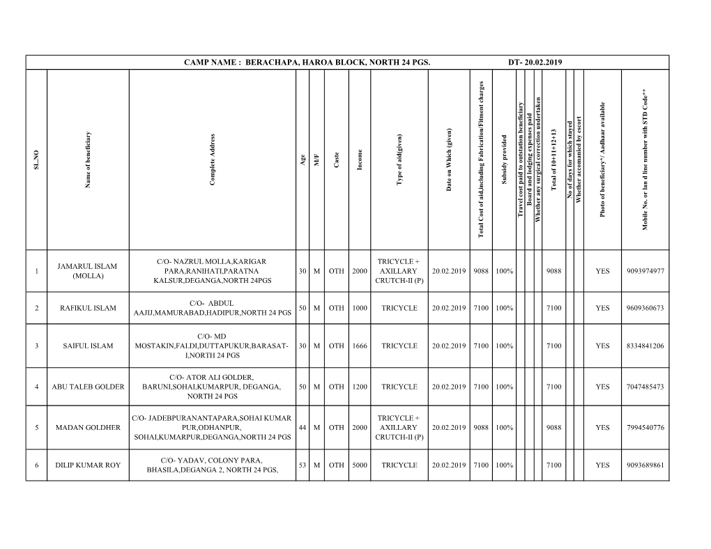 Berachapa, Haroa Block, North 24 Pgs. Dt- 20.02.2019