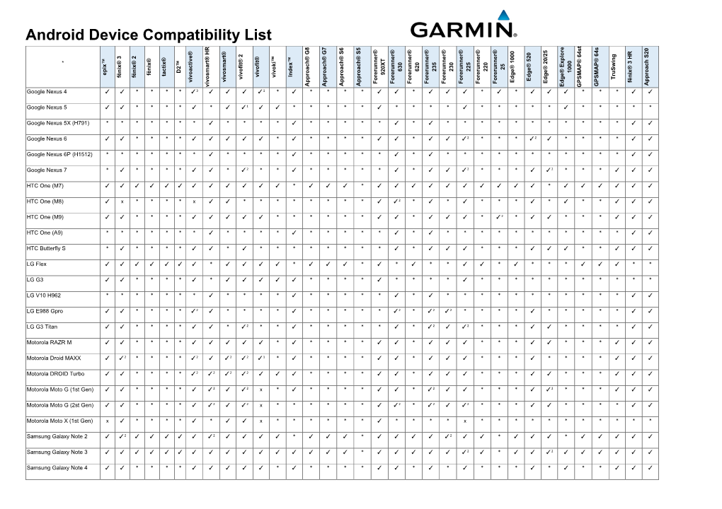 Android Device Compatibility List