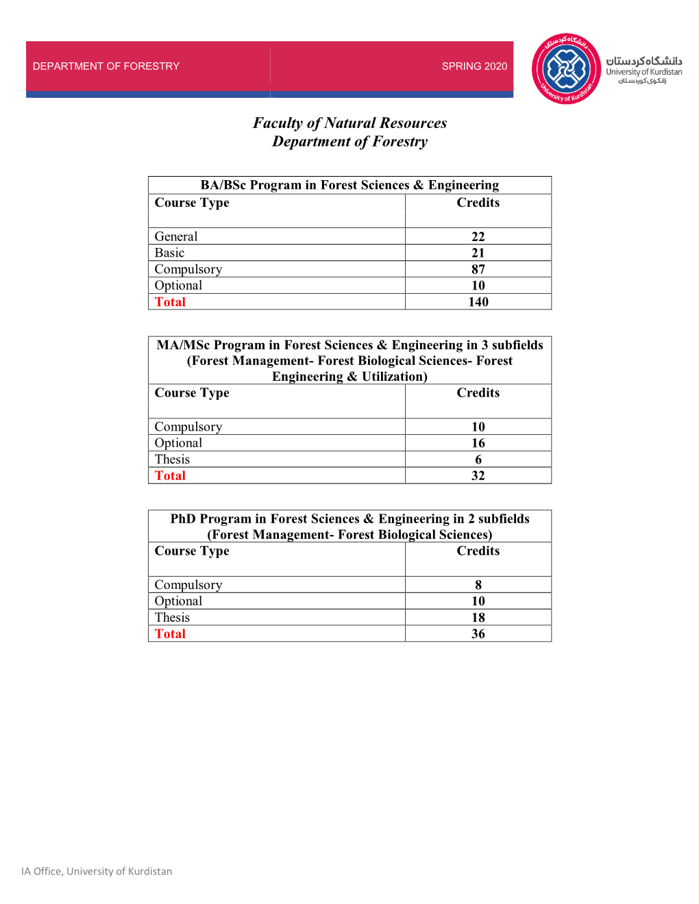 Course Outline-Forestry