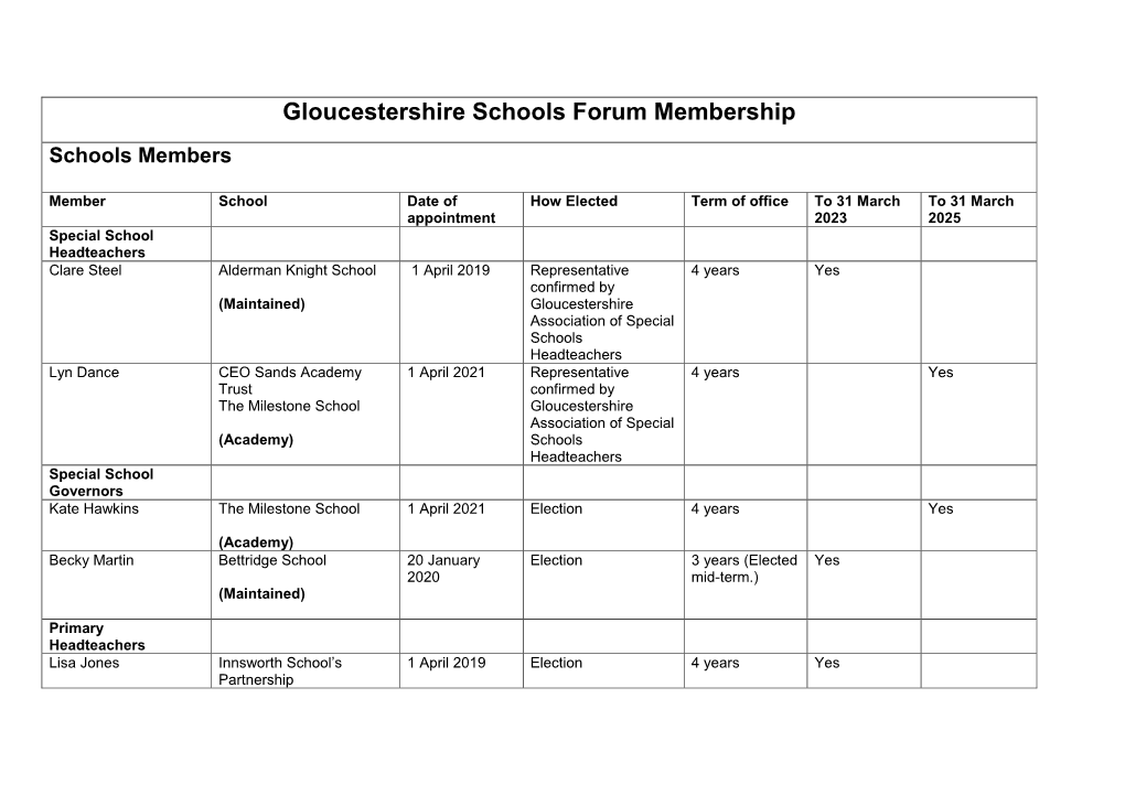 Gloucestershire Schools Forum Membership