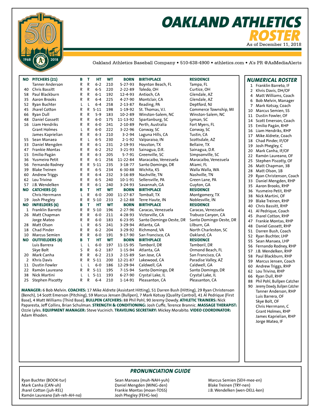 Oakland Athletics Roster