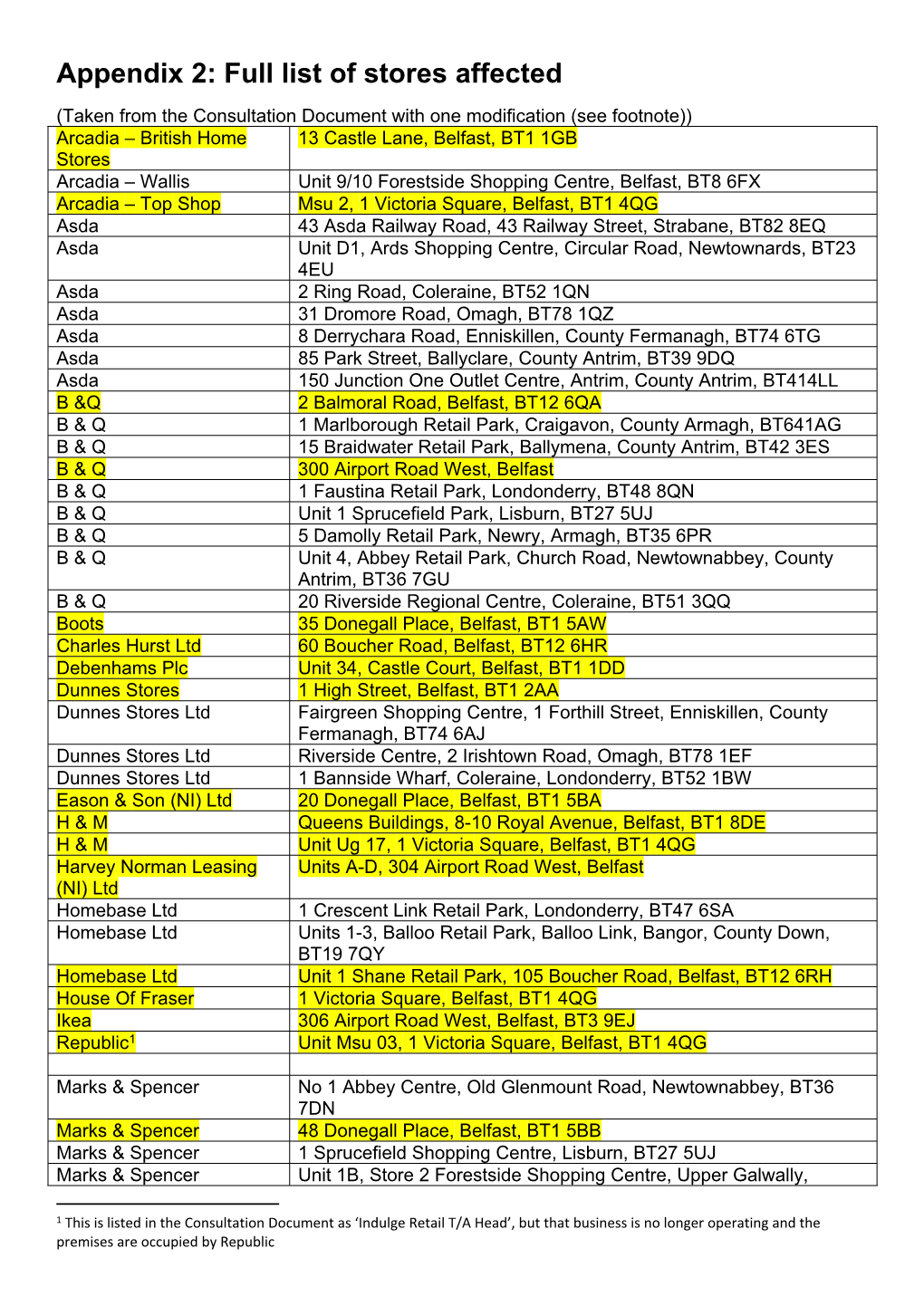 Appendix 2: Full List of Stores Affected