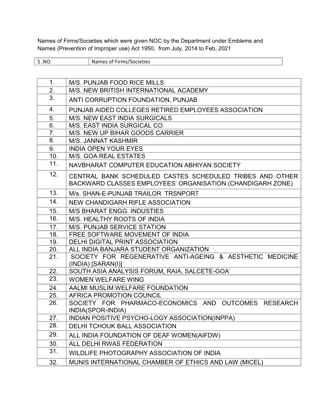 1. M/S. Punjab Food Rice Mills 2. M/S. New British International Academy 3