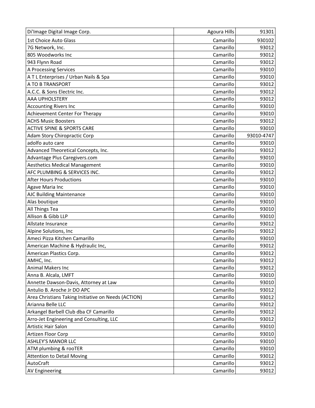 County of Ventura Business Grant Recipients-Public Record.Xlsx