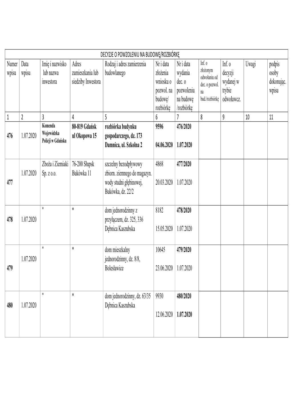 DECYZJE O POWZOLENIU NA BUDOWĘ/ROZBIÓRKĘ Numer Data Imię I Nazwisko Adres Rodzaj I Adres Zamierzenia Nr I Data Nr I Data Inf