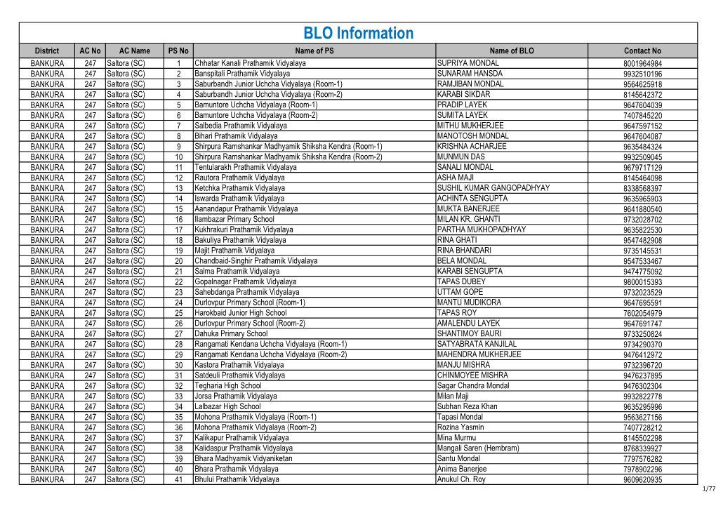 Bankura Blos Information SSR-21.Xlsx