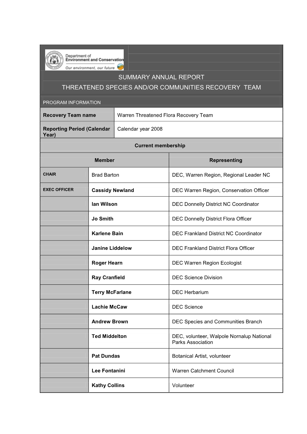 Summary Annual Report Threatened Species And/Or Communities Recovery Team