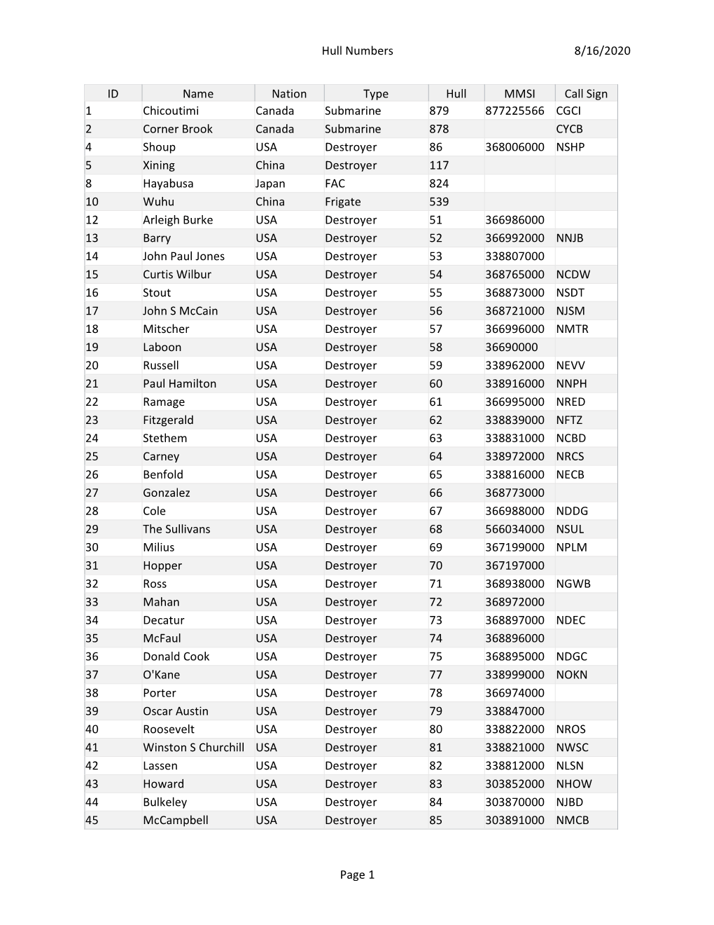 Hull Numbers 8/16/2020