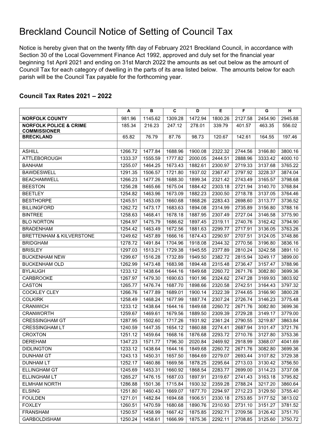 2021-22 Council Tax Charges