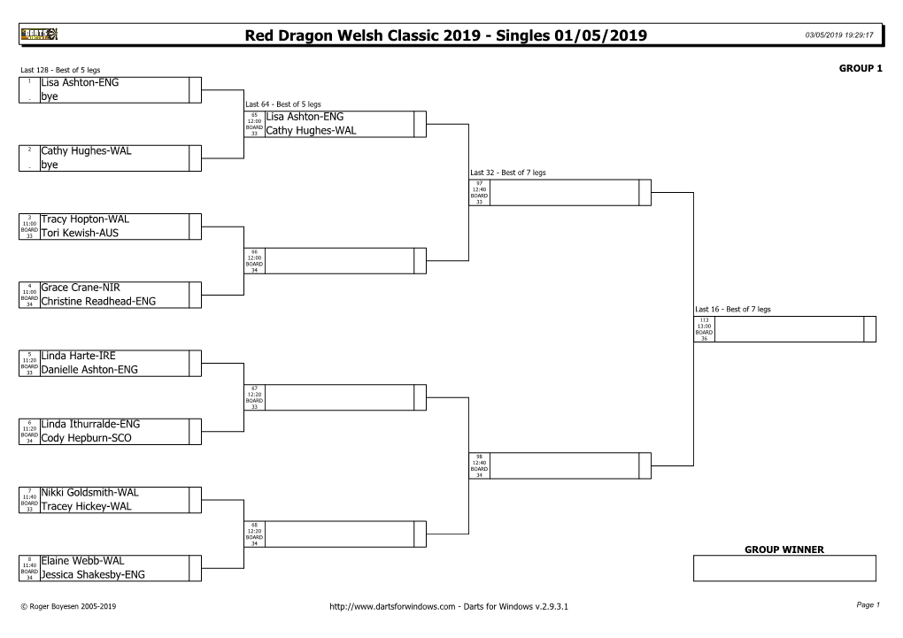 Red Dragon Welsh Classic 2019 - Singles 01/05/2019 03/05/2019 19:29:17