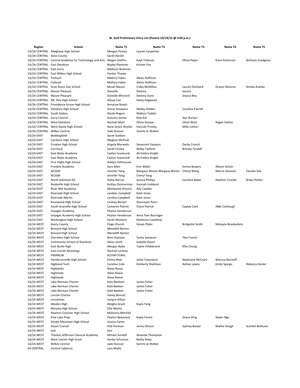 W. Golf Preliminary Entry List (Posted 10/14/15 @ 4:00 P.M.)