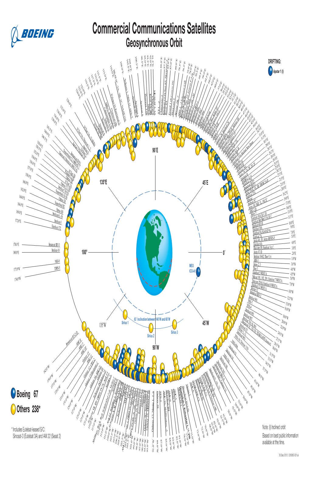 Commercial Communications Satellites Geosynchronous Orbit