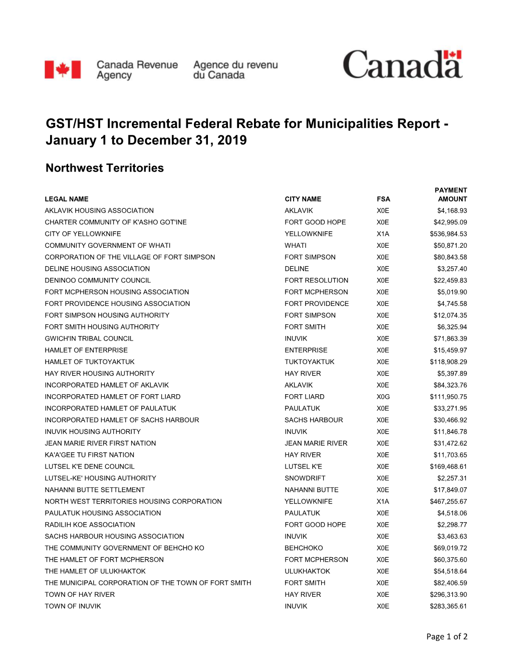 GST/HST Incremental Federal Rebate for Municipalities Report - January 1 to December 31, 2019