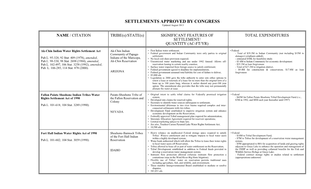 SETTLEMENTS APPROVED by CONGRESS Updated August 2013