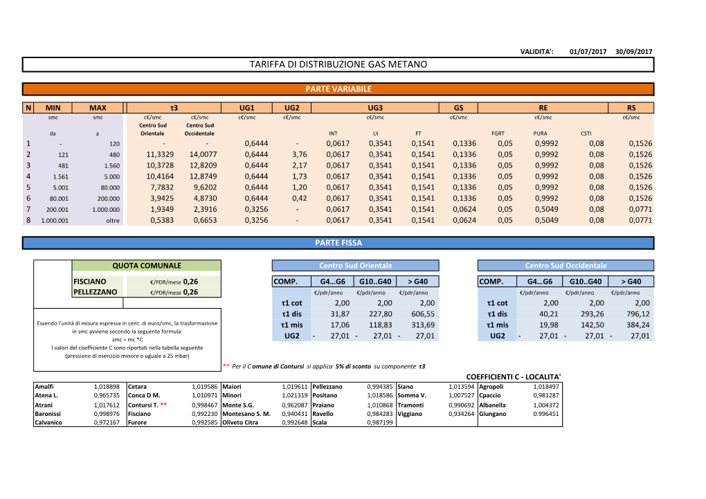 Tariffa Di Distribuzione Gas Metano