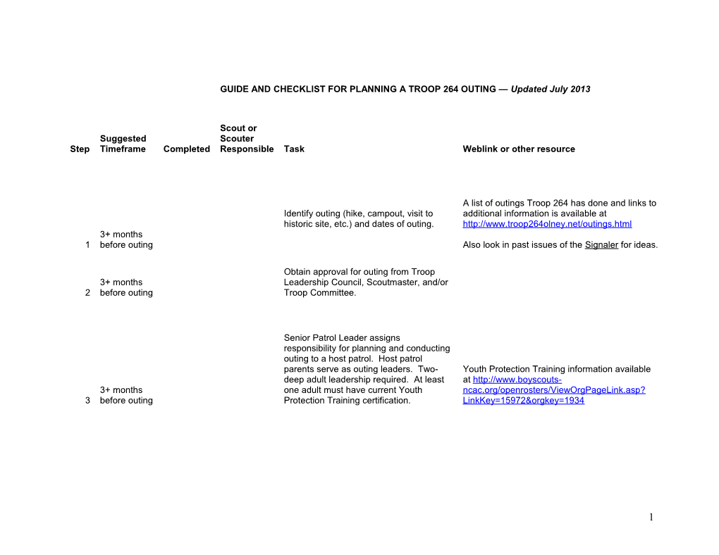 Guide and Checklist for Planning a Troop 264 Outing