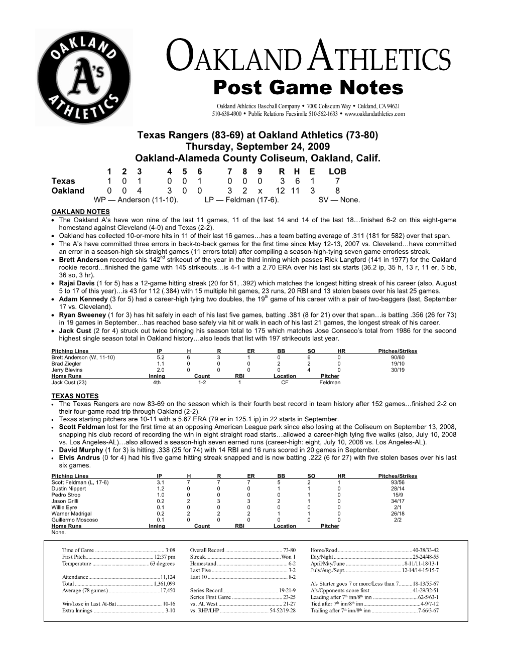 Oakland Athletics Virtual Press