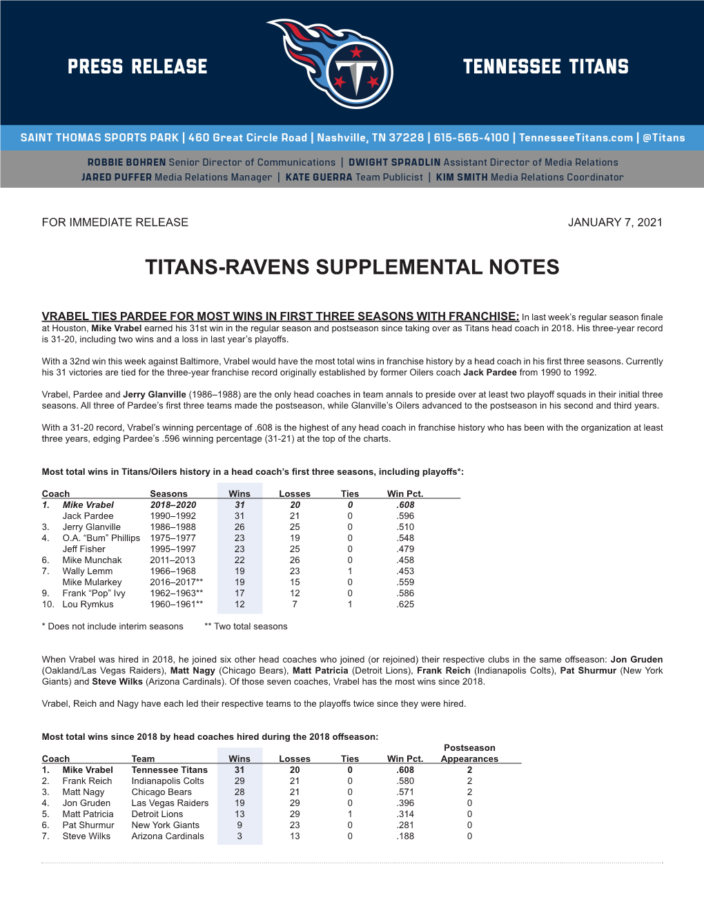 Titans-Ravens Supplemental Notes