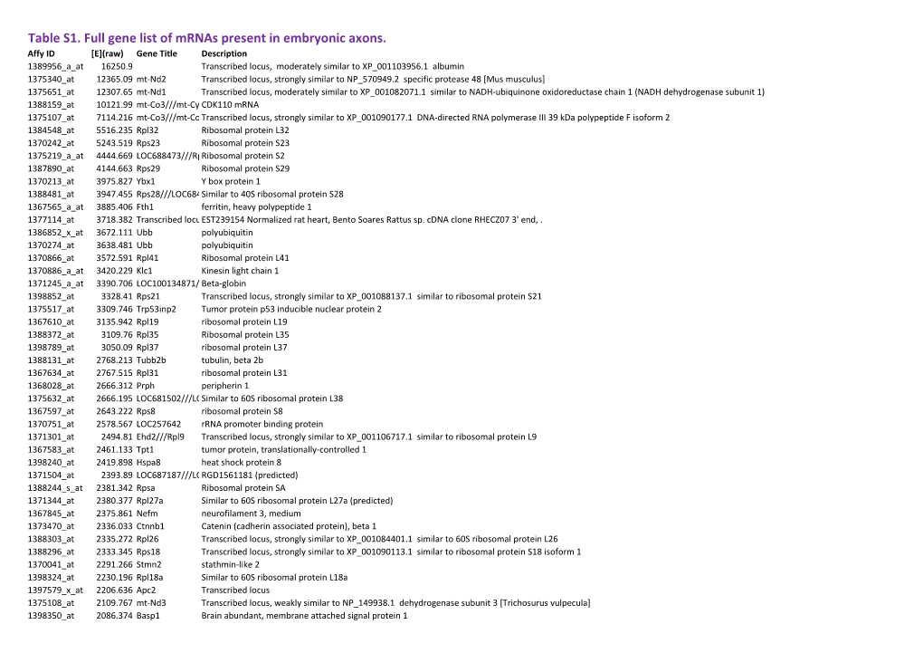 Supp Tables S1-S7.Pdf