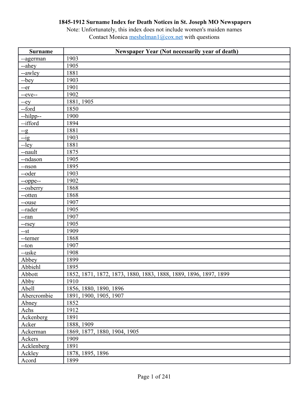 1845-1912 Surname Index for Death Notices in St. Joseph MO Newspapers