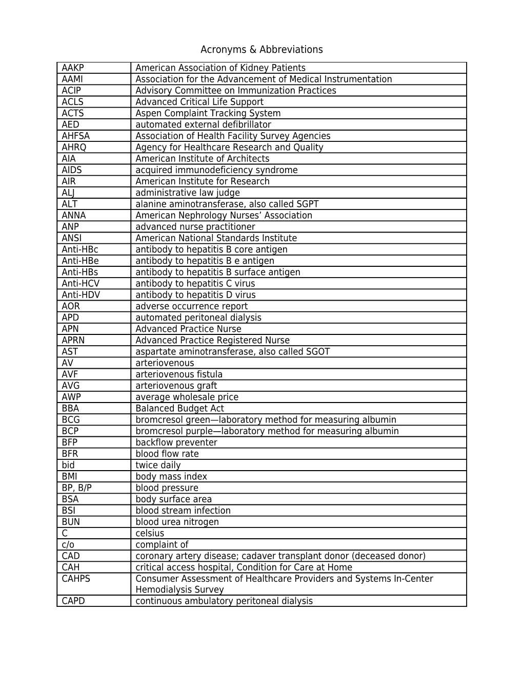 Acronyms & Abbreviations