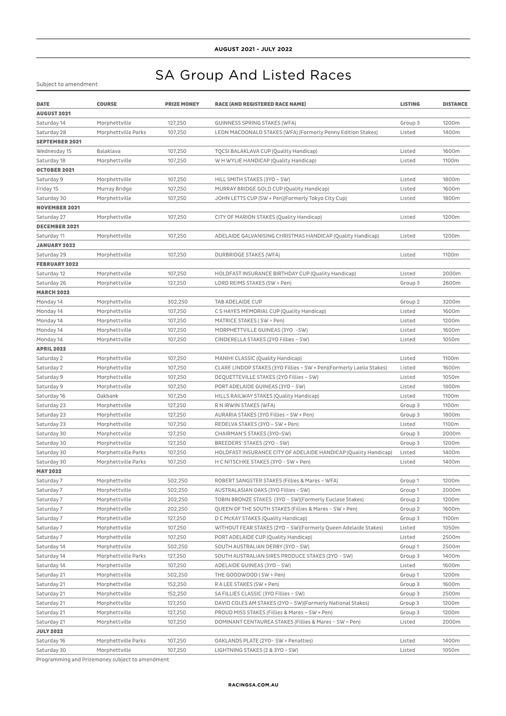 SA Group and Listed Races Subject to Amendment