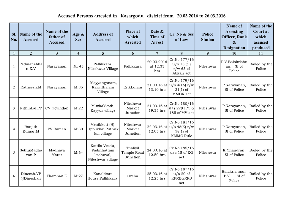 Accused Persons Arrested in Kasargodu District from 20.03.2016 to 26.03.2016