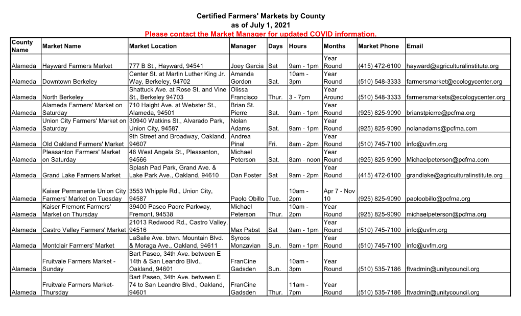 Certified Farmers' Markets by County As of July 1, 2021 Please Contact the Market Manager for Updated COVID Information