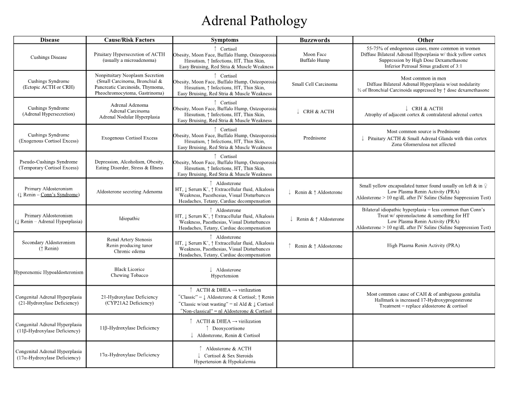 Cause/Risk Factors