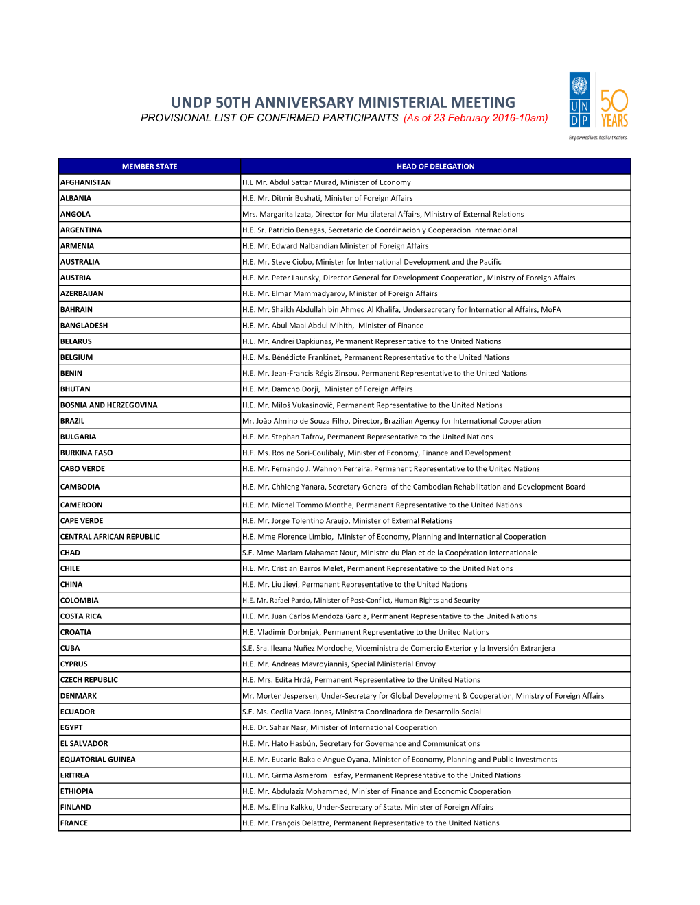 UNDP 50TH ANNIVERSARY MINISTERIAL MEETING PROVISIONAL LIST of CONFIRMED PARTICIPANTS (As of 23 February 2016-10Am)