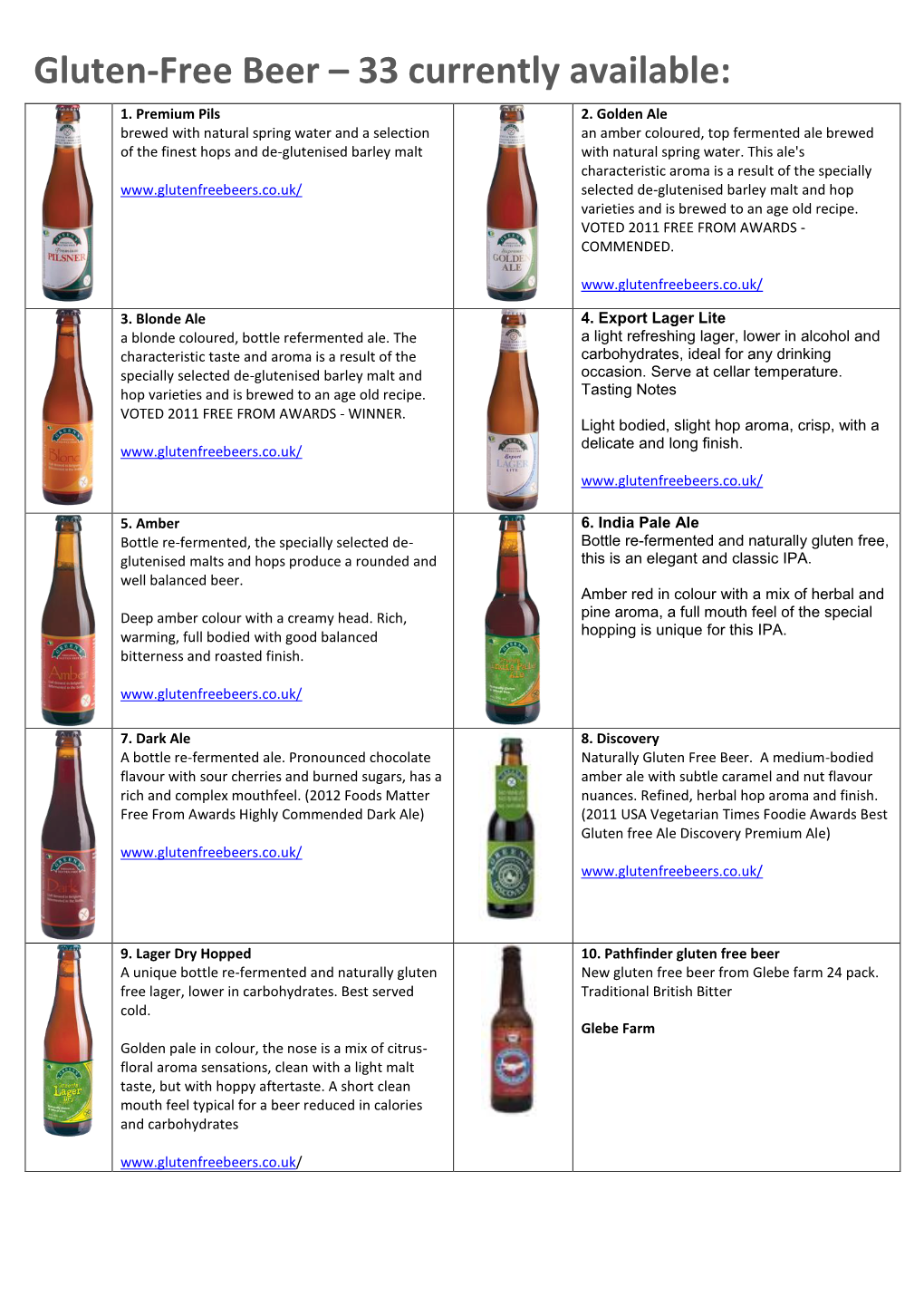 Gluten-Free Beer – 33 Currently Available: 1