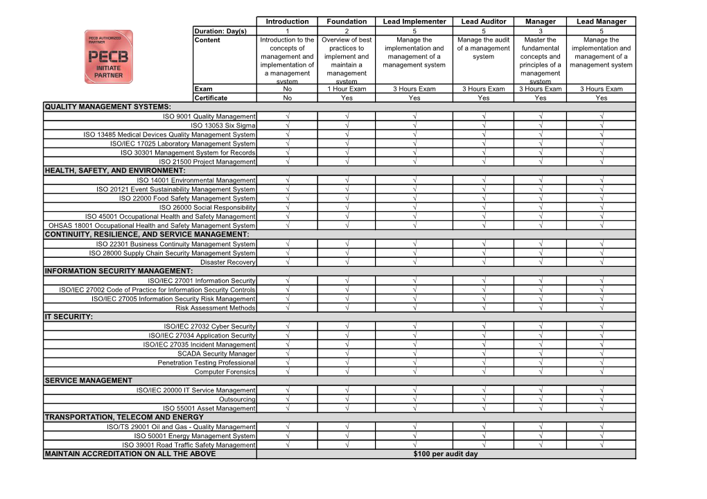 PECB Courses