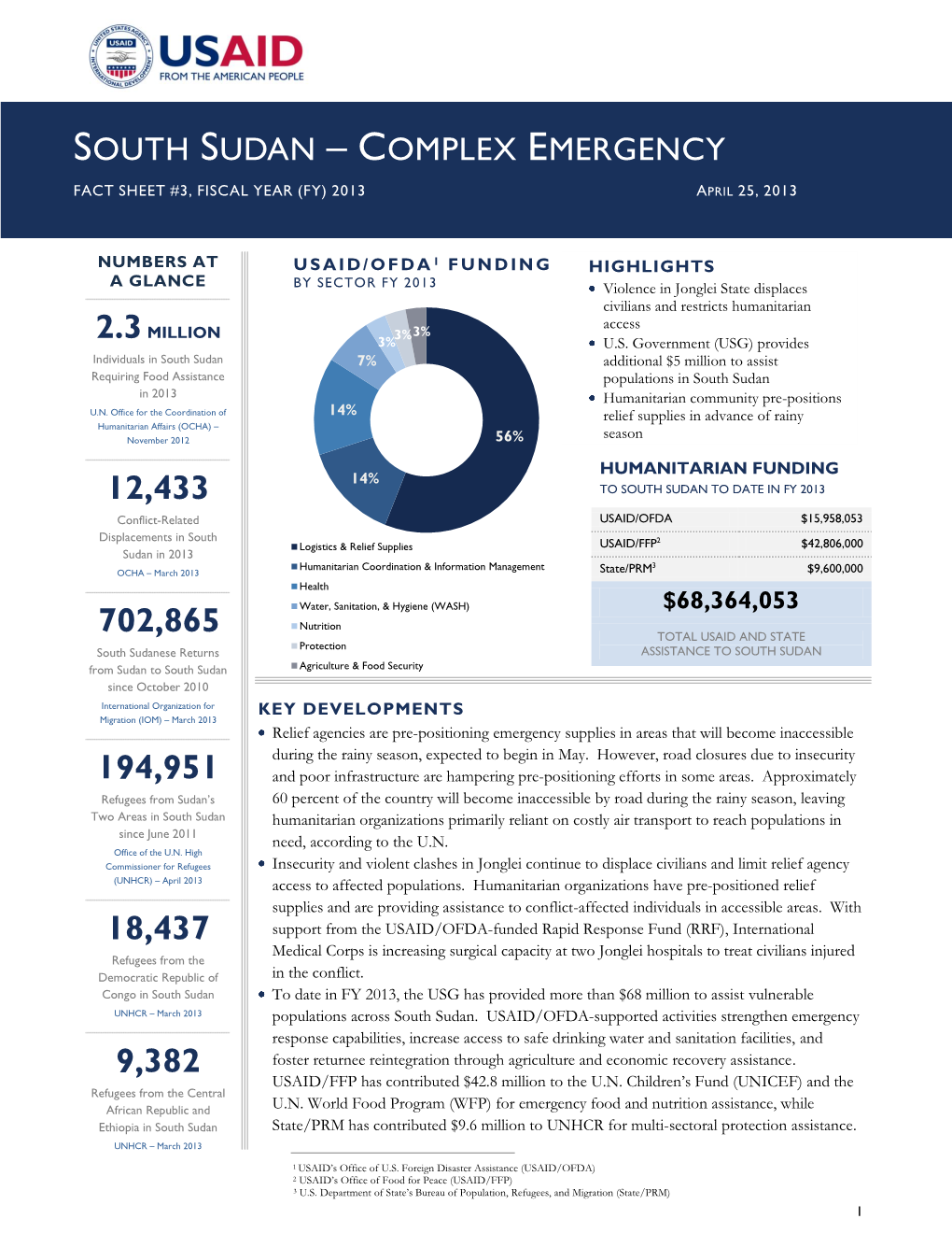 South Sudan Complex Emergency Fact Sheet #3