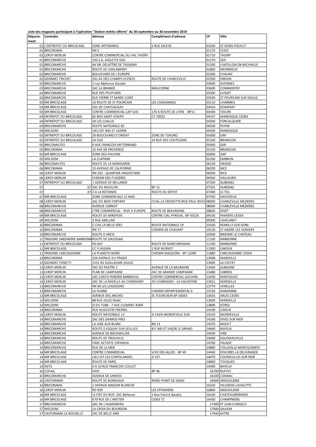 Liste Des Magasins Participant À L'opération