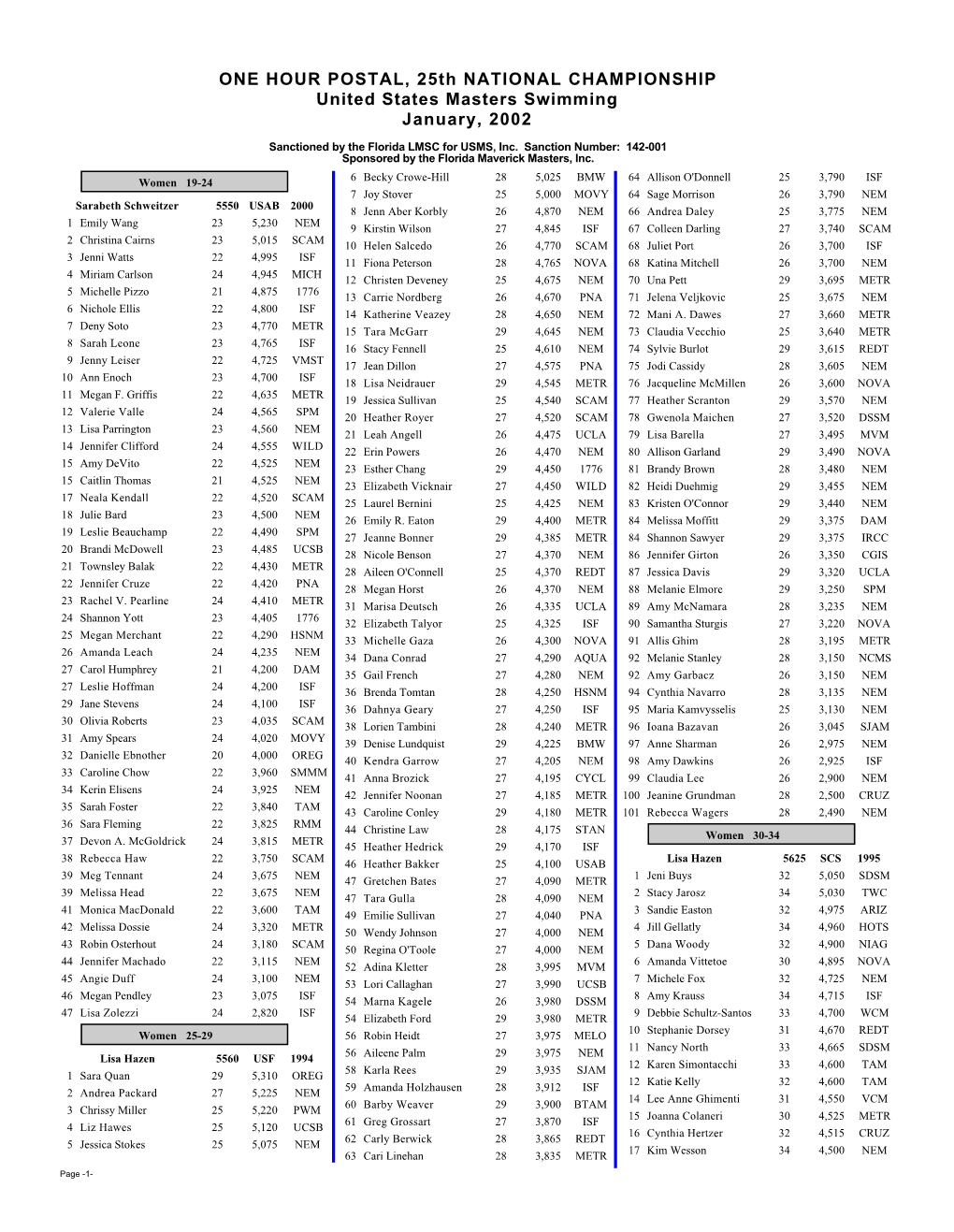 ONE HOUR POSTAL, 25Th NATIONAL CHAMPIONSHIP United States Masters Swimming January, 2002