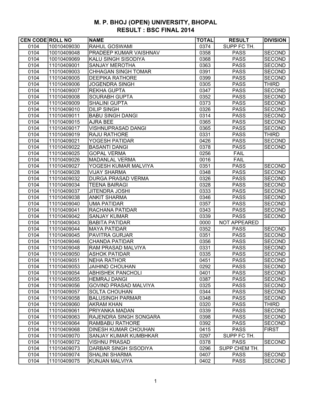 Mp Bhoj (Open) University, Bhopal Result : Bsc Final 2014