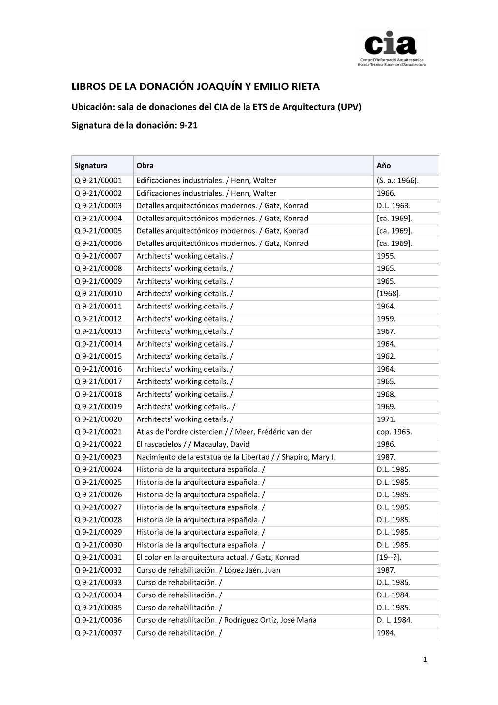 LIBROS DE LA DONACIÓN JOAQUÍN Y EMILIO RIETA Ubicación: Sala De Donaciones Del CIA De La ETS De Arquitectura (UPV) Signatura De La Donación: 9‐21