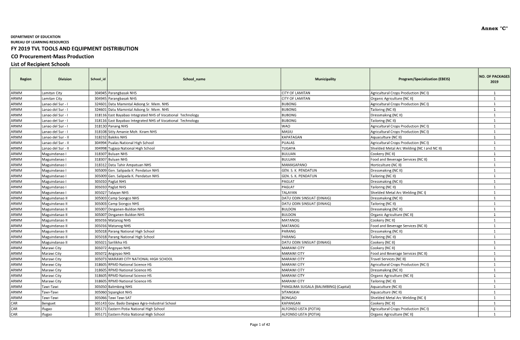 FY 2019 TVL TOOLS and EQUIPMENT DISTRIBUTION CO Procurement-Mass Production List of Recipient Schools