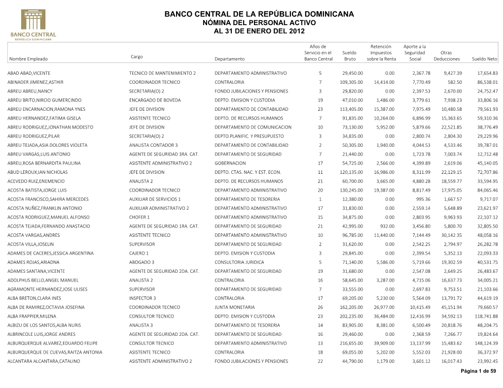 Banco Central De La República Dominicana Nómina Del Personal Activo Al 31 De Enero Del 2012