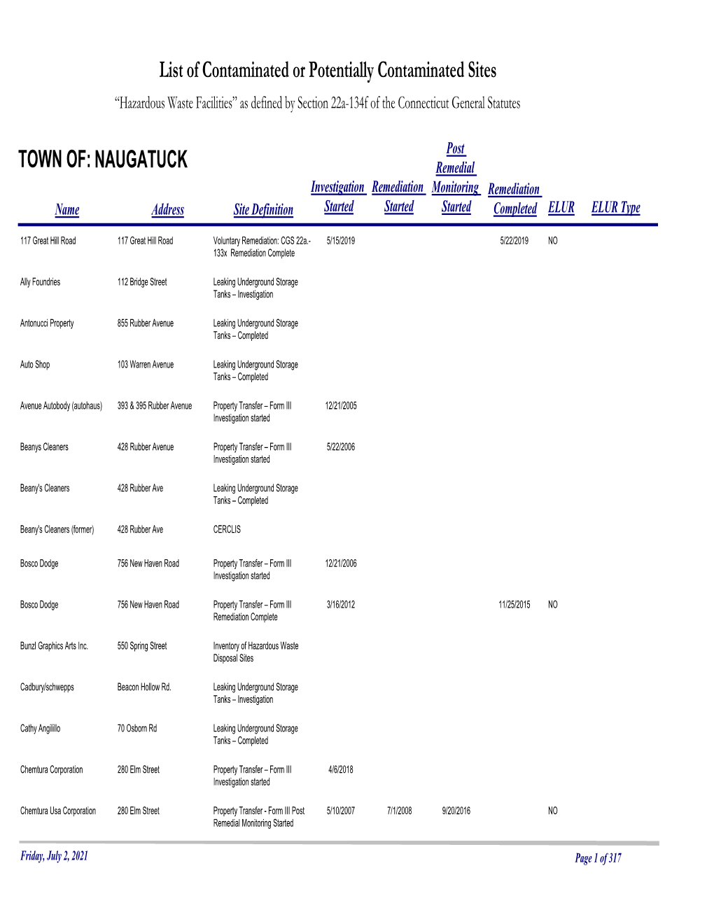 R List of Contaminated Or Potentially Contaminated