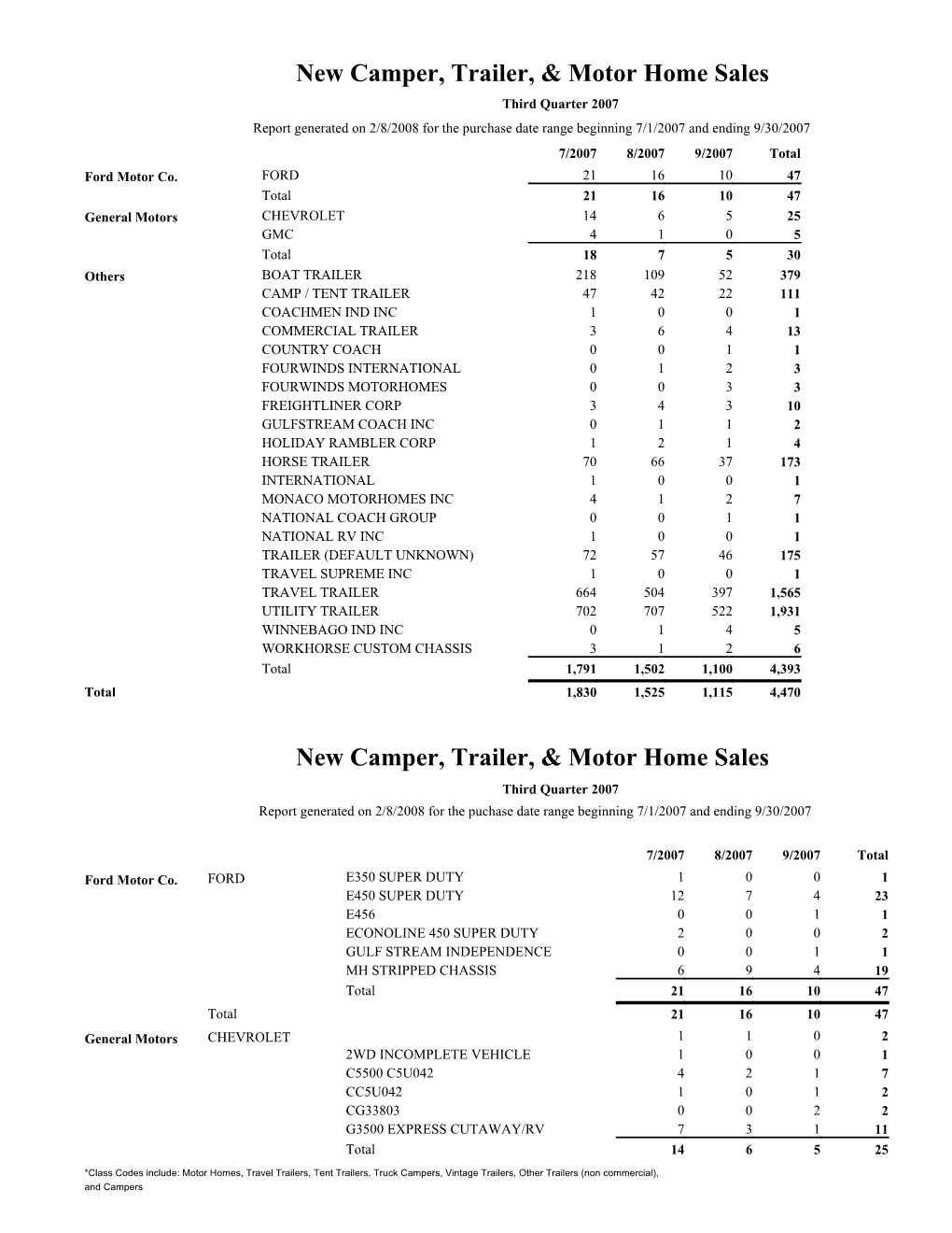 New Car and Light Truck Sales