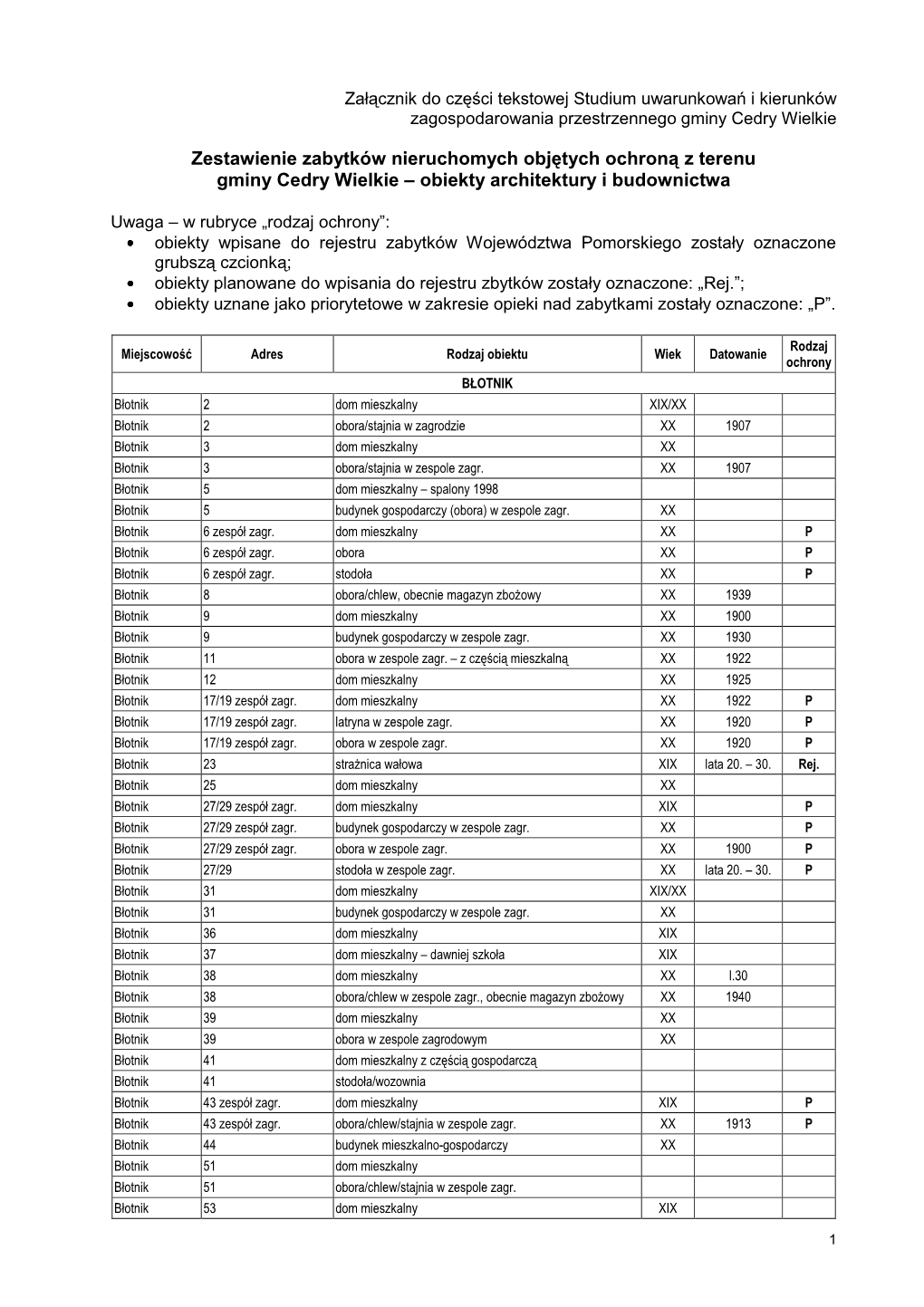 Zestawienie Zabytków Nieruchomych Objętych Ochroną Z Terenu Gminy Cedry Wielkie – Obiekty Architektury I Budownictwa