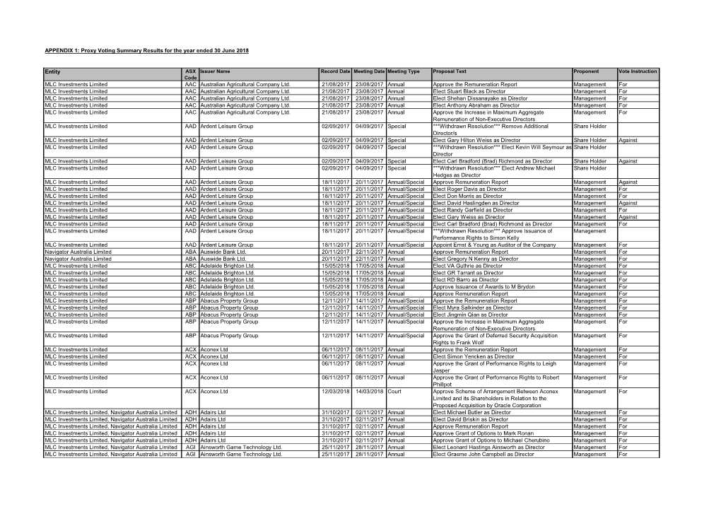 Entity MLC Investments Limited AAC Australian Agricultural Company