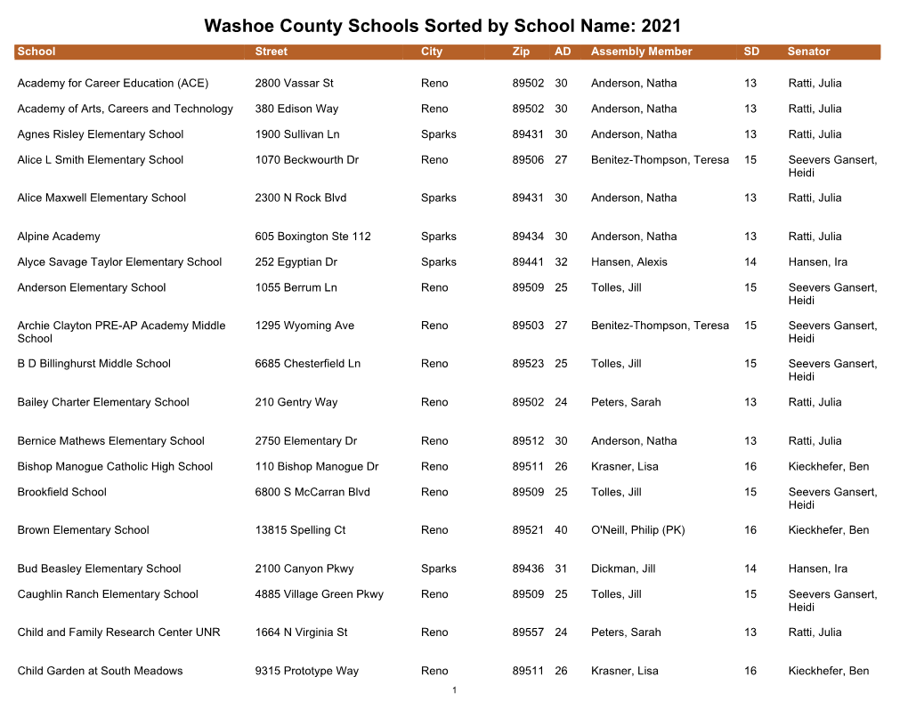 Washoe County Schools Sorted by School Name: 2021