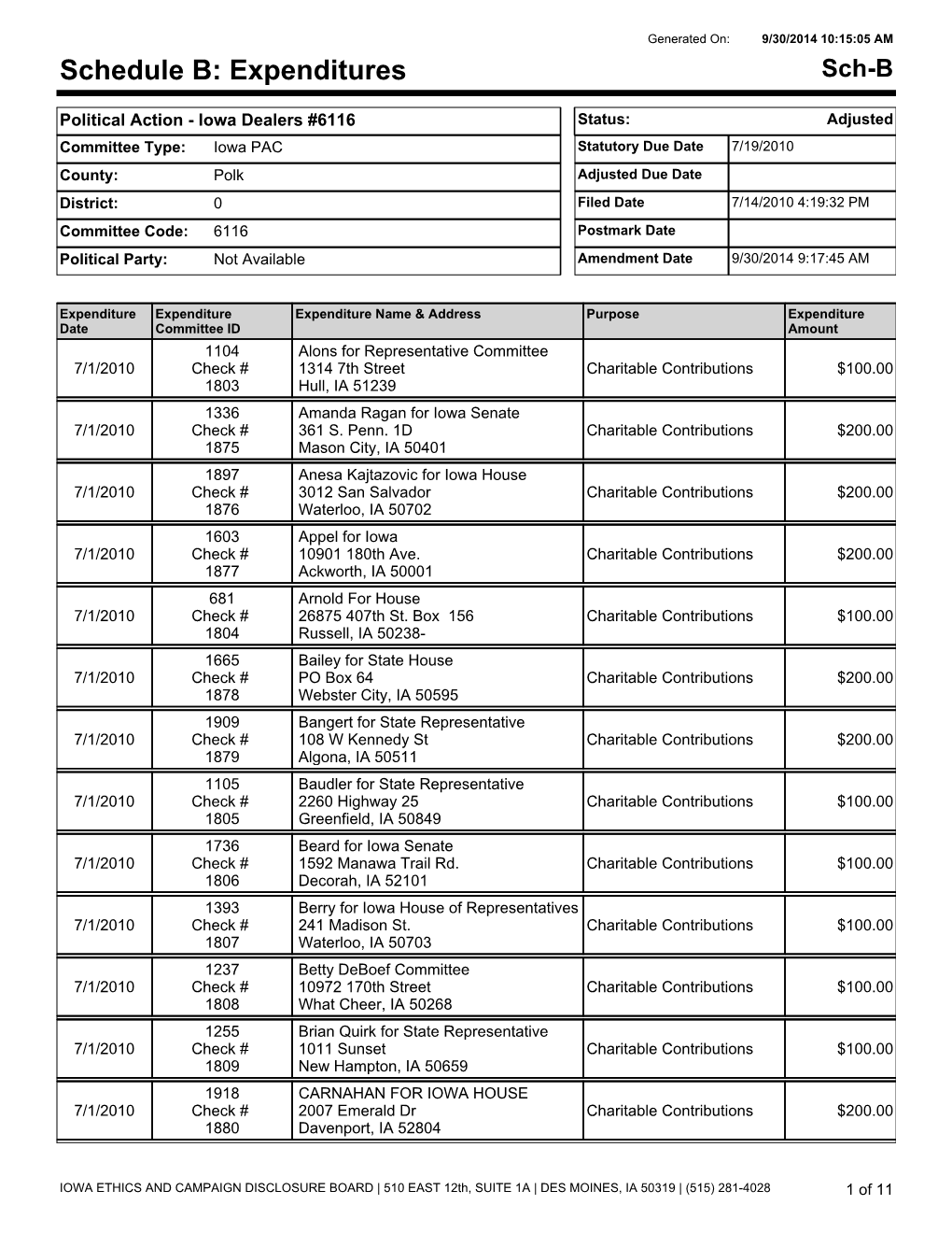 Schedule B: Expenditures Sch-B