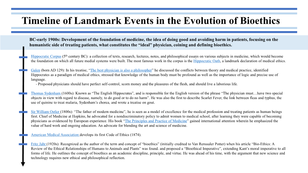 Timeline of Landmark Events in Bioethics