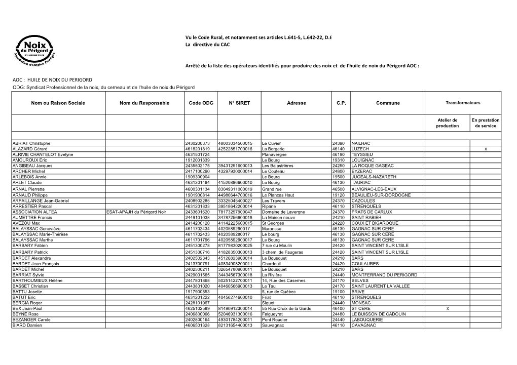 Liste Des Opérateurs Identifiés Huile De Noix Du Périgord