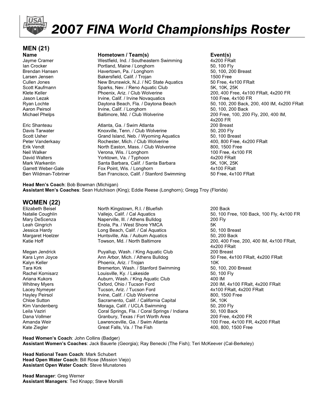 2007 FINA World Championships Roster